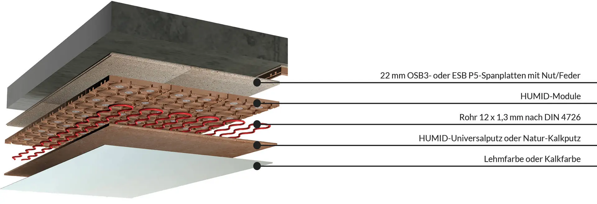 Schematischer Aufbau eines ArgillaTherm Lehmklimasystems